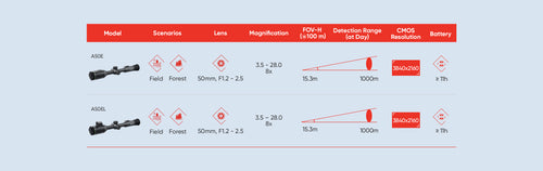 ALPEX 4K-product selection