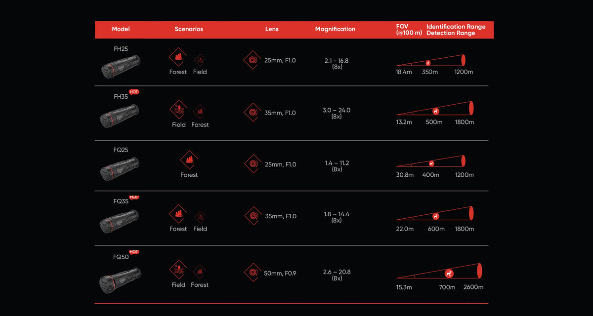 HIKMICRO_FALCON_Product-parameters-of-thermal-monocular